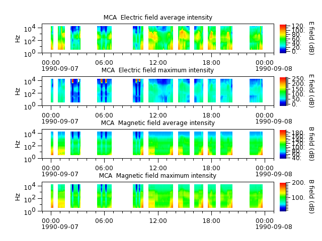 ak_h1_mca_19900907_v02.cdf.png