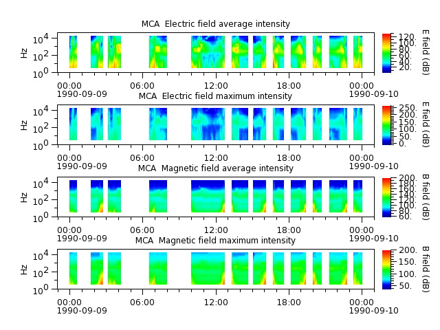 ak_h1_mca_19900909_v02.cdf.png