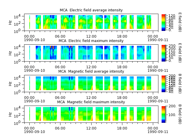 ak_h1_mca_19900910_v02.cdf.png