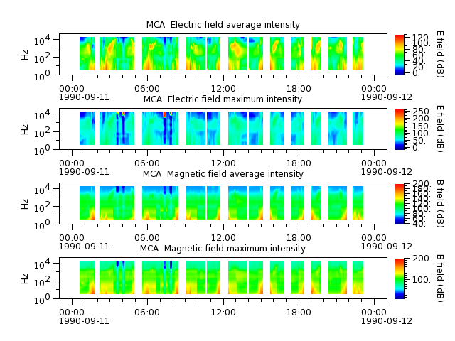 ak_h1_mca_19900911_v02.cdf.png