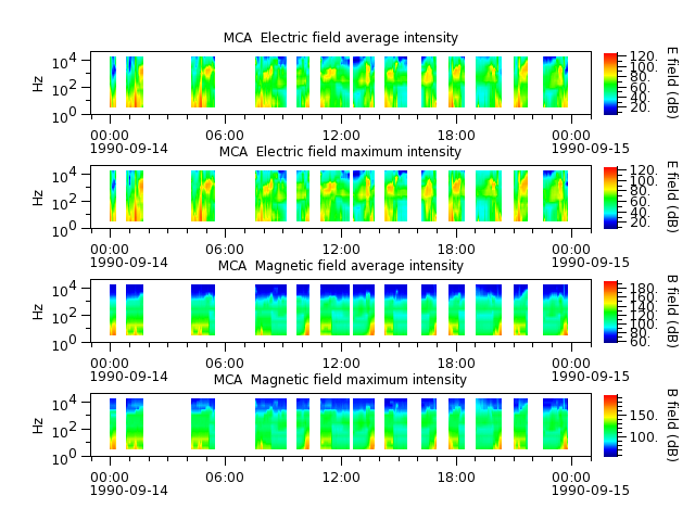 ak_h1_mca_19900914_v02.cdf.png