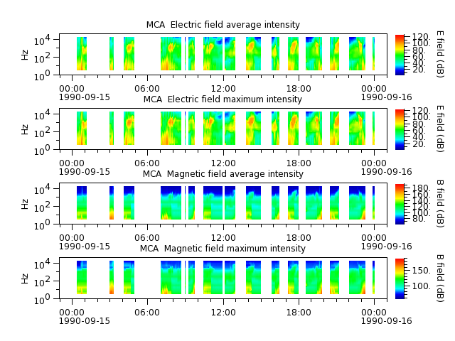 ak_h1_mca_19900915_v02.cdf.png
