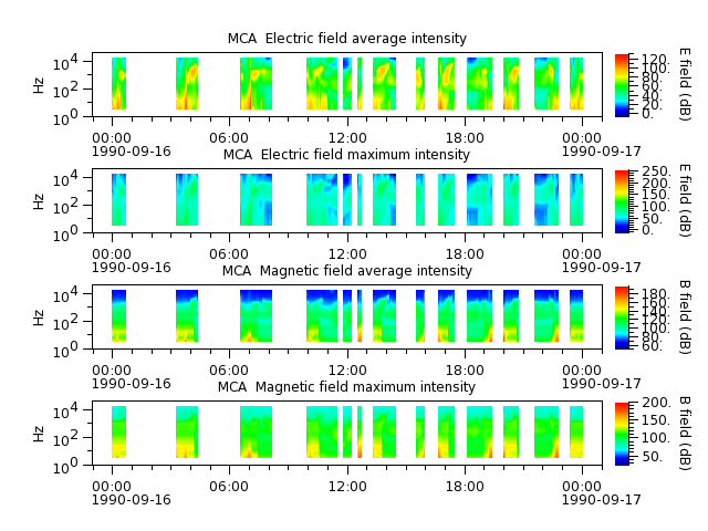 ak_h1_mca_19900916_v02.cdf.png