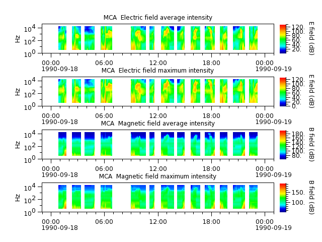 ak_h1_mca_19900918_v02.cdf.png