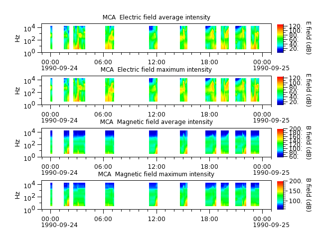 ak_h1_mca_19900924_v02.cdf.png