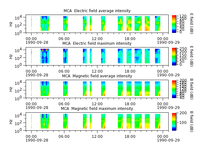 ak_h1_mca_19900928_v02.cdf.png