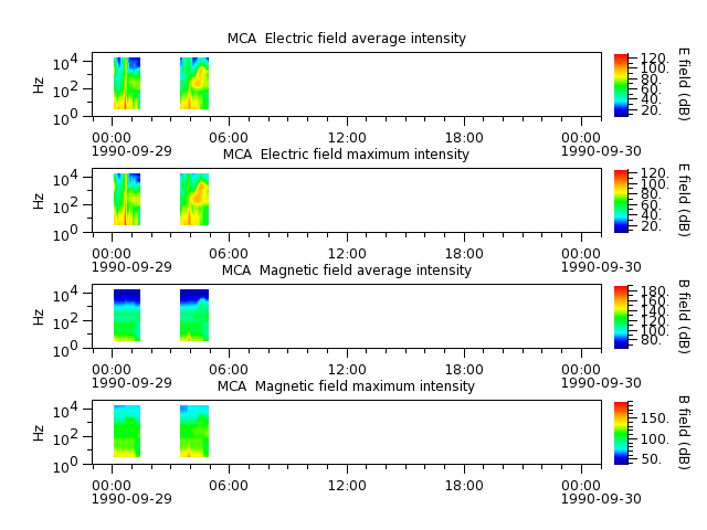 ak_h1_mca_19900929_v02.cdf.png
