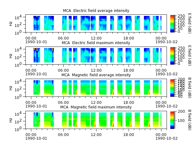 ak_h1_mca_19901001_v02.cdf.png