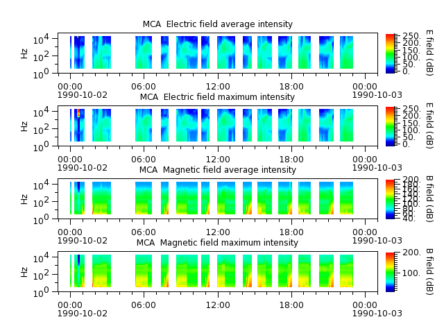 ak_h1_mca_19901002_v02.cdf.png