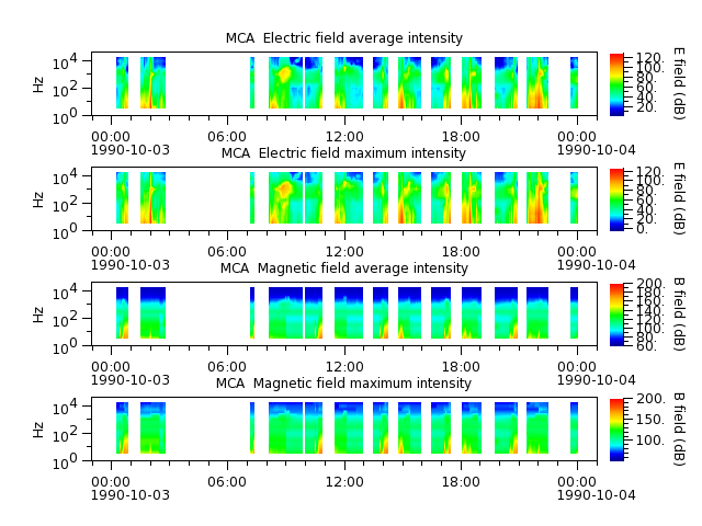 ak_h1_mca_19901003_v02.cdf.png