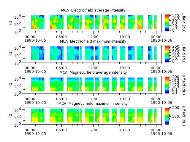 ak_h1_mca_19901005_v02.cdf.png