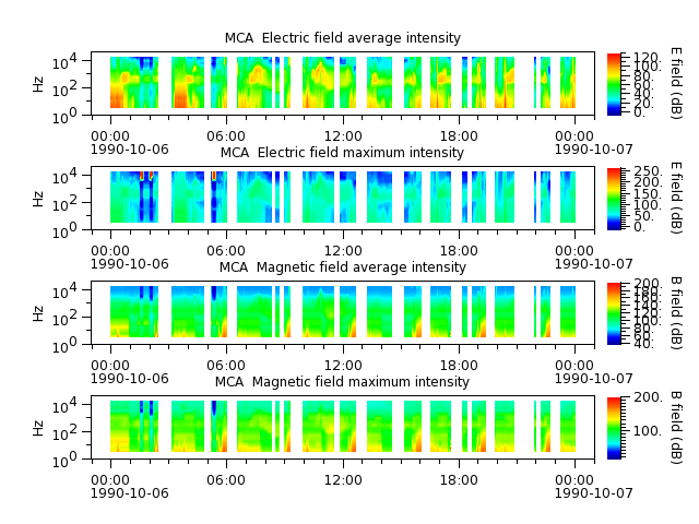 ak_h1_mca_19901006_v02.cdf.png