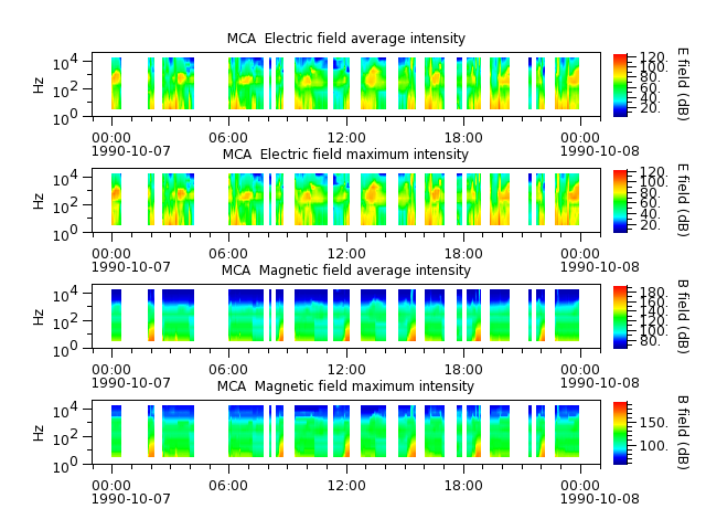 ak_h1_mca_19901007_v02.cdf.png