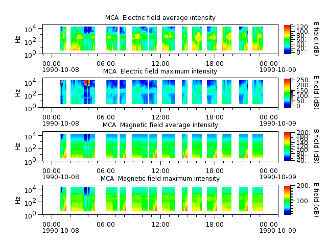 ak_h1_mca_19901008_v02.cdf.png