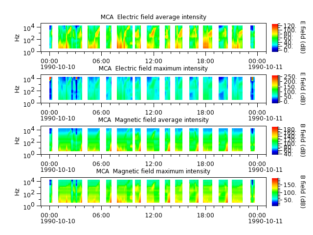 ak_h1_mca_19901010_v02.cdf.png