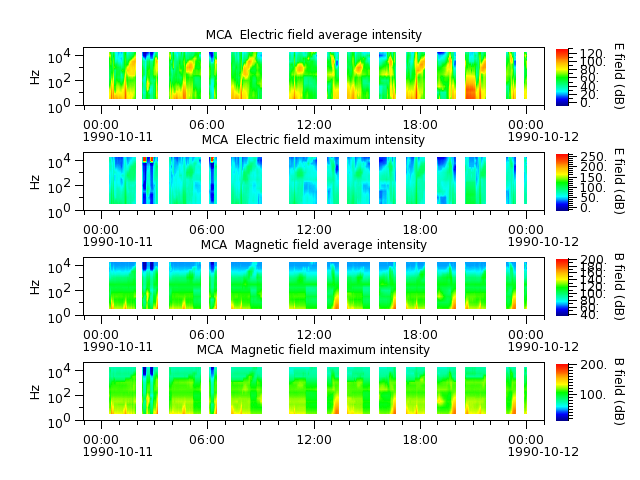 ak_h1_mca_19901011_v02.cdf.png
