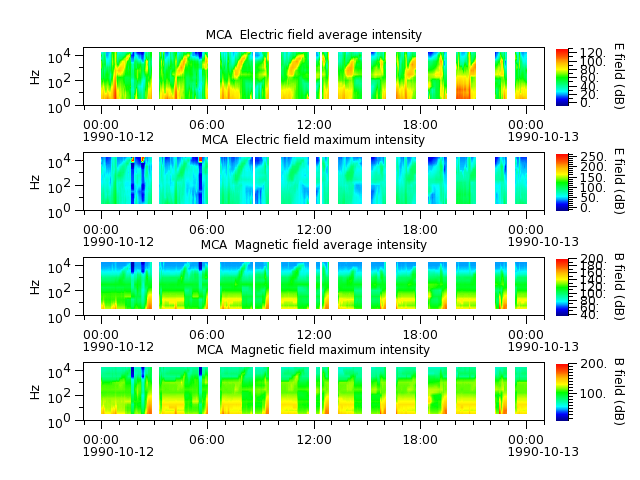 ak_h1_mca_19901012_v02.cdf.png