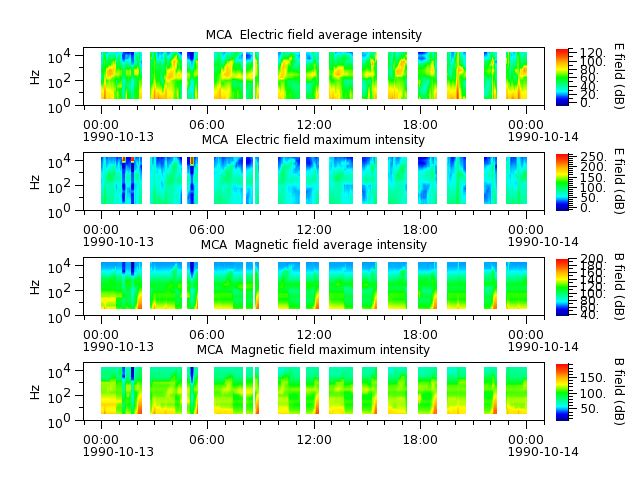ak_h1_mca_19901013_v02.cdf.png