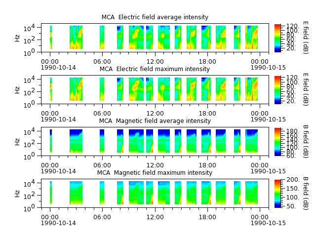ak_h1_mca_19901014_v02.cdf.png