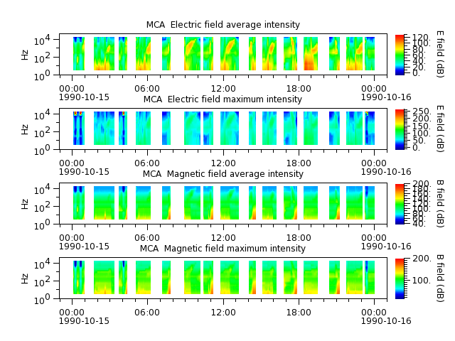 ak_h1_mca_19901015_v02.cdf.png