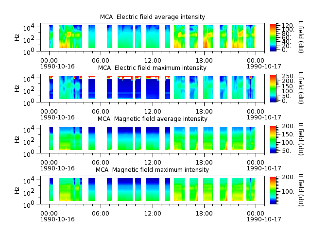 ak_h1_mca_19901016_v02.cdf.png