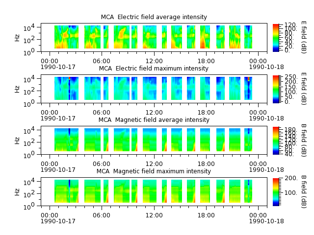 ak_h1_mca_19901017_v02.cdf.png