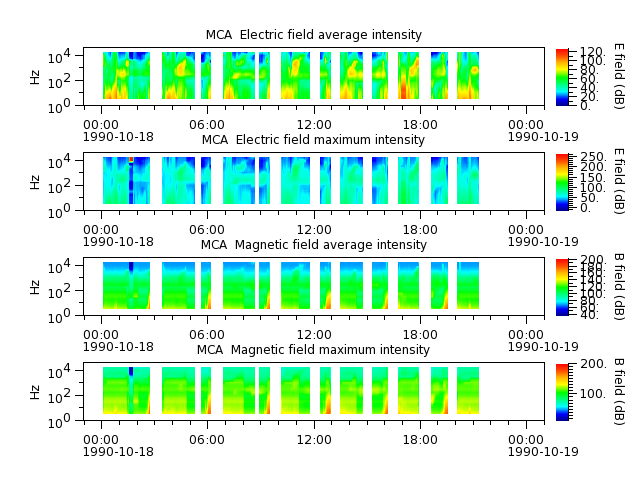 ak_h1_mca_19901018_v02.cdf.png