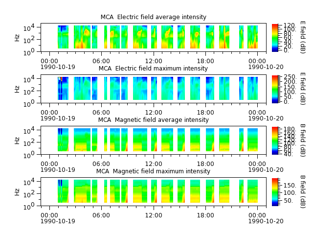 ak_h1_mca_19901019_v02.cdf.png