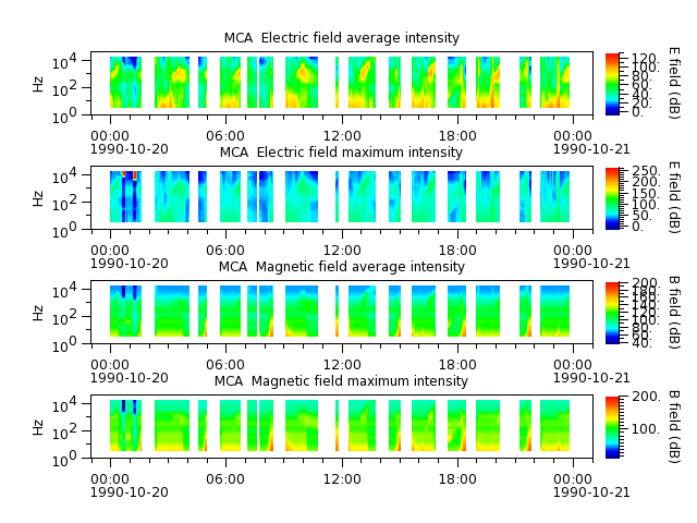 ak_h1_mca_19901020_v02.cdf.png