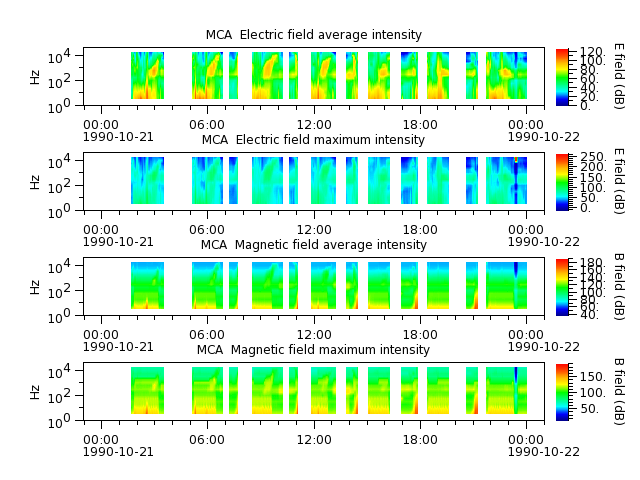 ak_h1_mca_19901021_v02.cdf.png