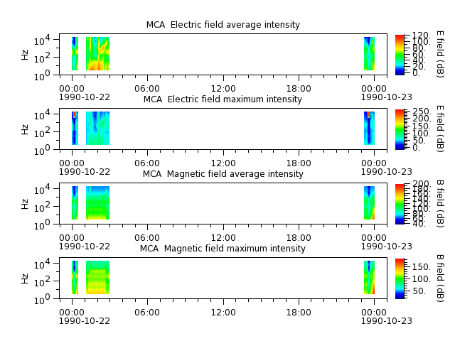 ak_h1_mca_19901022_v02.cdf.png