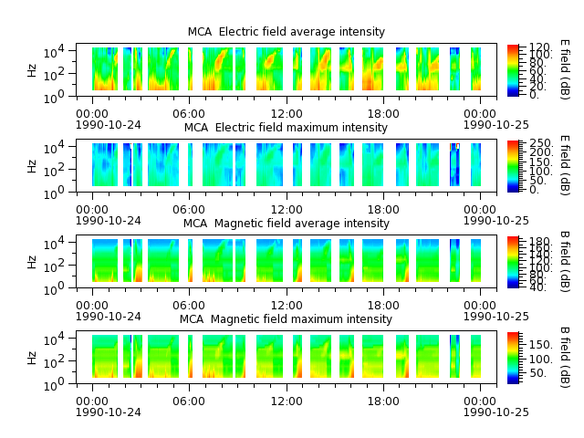 ak_h1_mca_19901024_v02.cdf.png