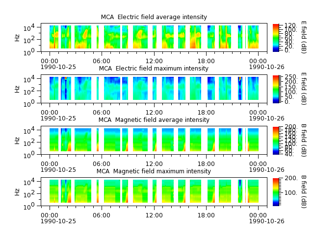 ak_h1_mca_19901025_v02.cdf.png