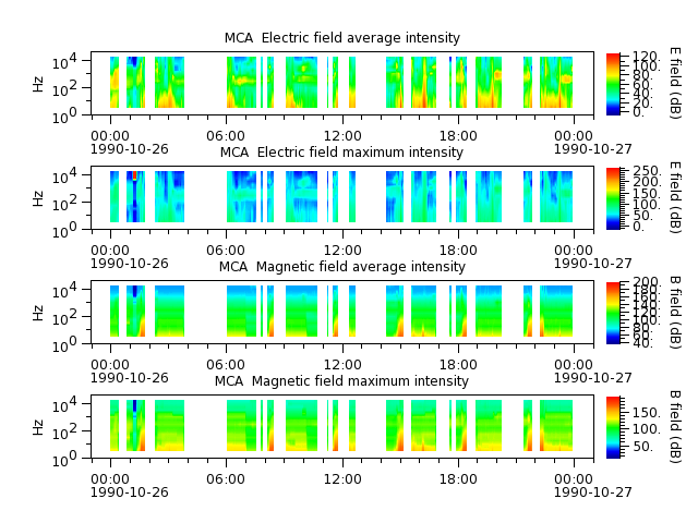 ak_h1_mca_19901026_v02.cdf.png