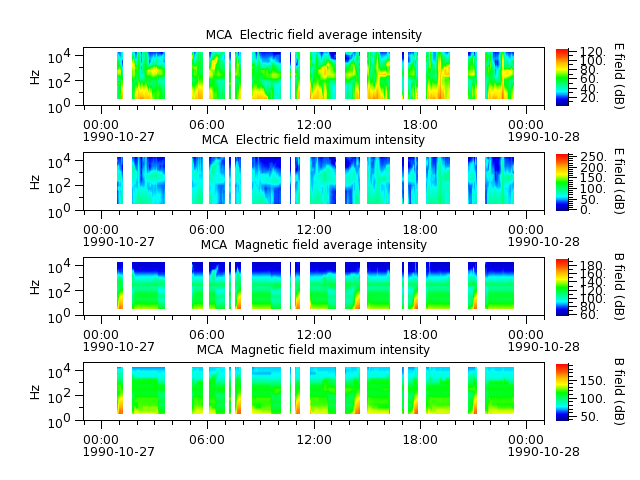 ak_h1_mca_19901027_v02.cdf.png