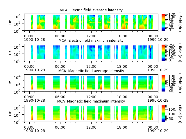 ak_h1_mca_19901028_v02.cdf.png