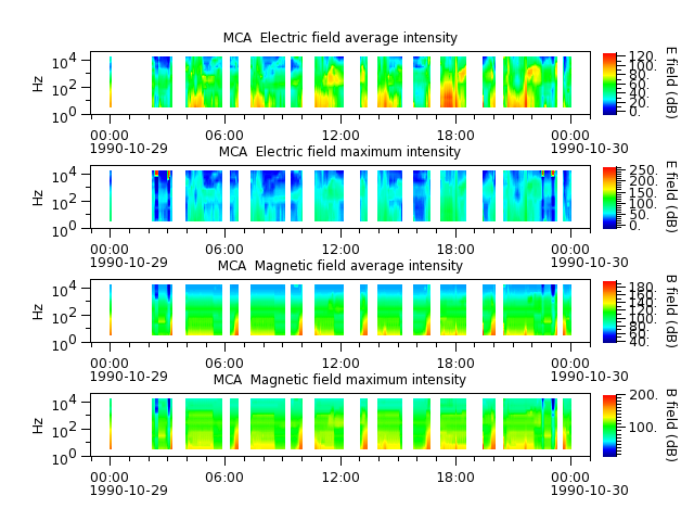 ak_h1_mca_19901029_v02.cdf.png