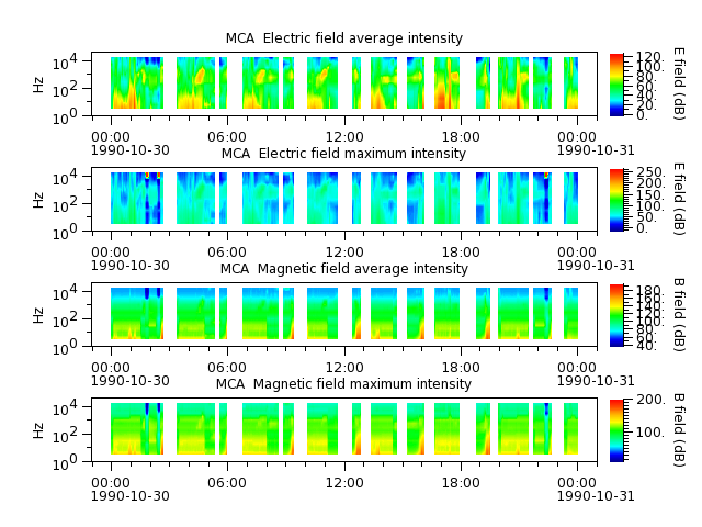 ak_h1_mca_19901030_v02.cdf.png