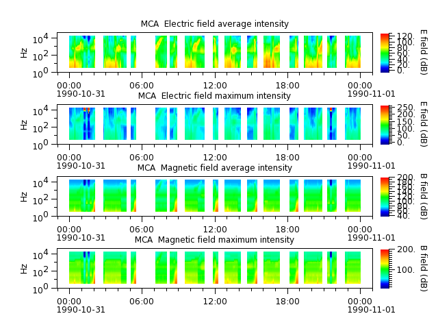 ak_h1_mca_19901031_v02.cdf.png