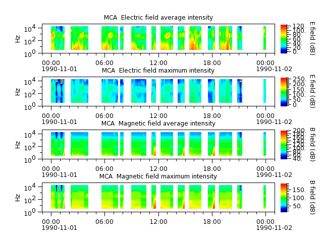 ak_h1_mca_19901101_v02.cdf.png