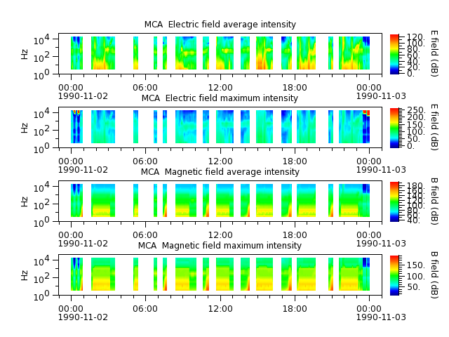 ak_h1_mca_19901102_v02.cdf.png