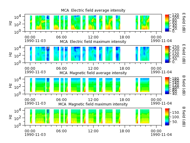 ak_h1_mca_19901103_v02.cdf.png