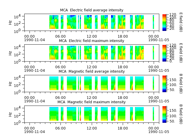 ak_h1_mca_19901104_v02.cdf.png