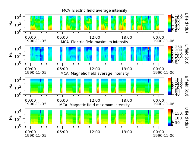 ak_h1_mca_19901105_v02.cdf.png