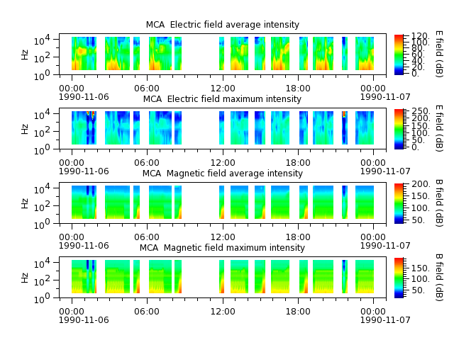 ak_h1_mca_19901106_v02.cdf.png