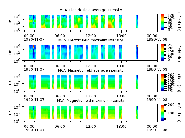 ak_h1_mca_19901107_v02.cdf.png