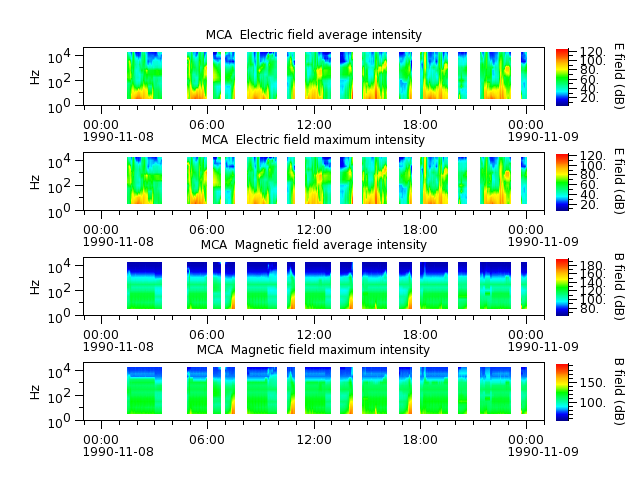 ak_h1_mca_19901108_v02.cdf.png