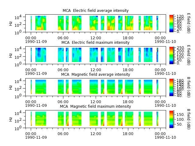 ak_h1_mca_19901109_v02.cdf.png