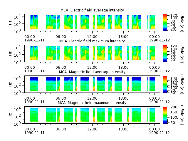 ak_h1_mca_19901111_v02.cdf.png