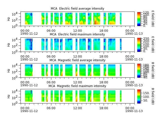 ak_h1_mca_19901112_v02.cdf.png